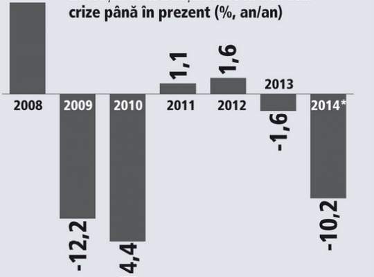 Autorizatiile pentru constructii de locuinte, in scadere