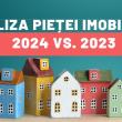 Analiza pieței imobiliare: 2024 vs. 2023